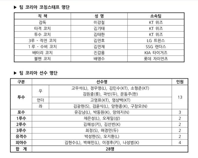 KBO 제공 