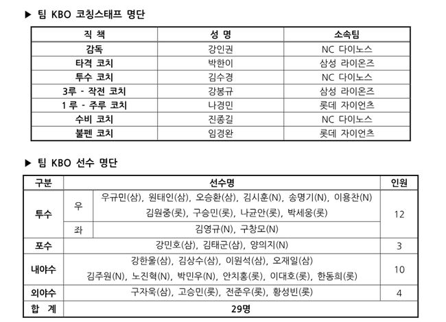 KBO 제공 