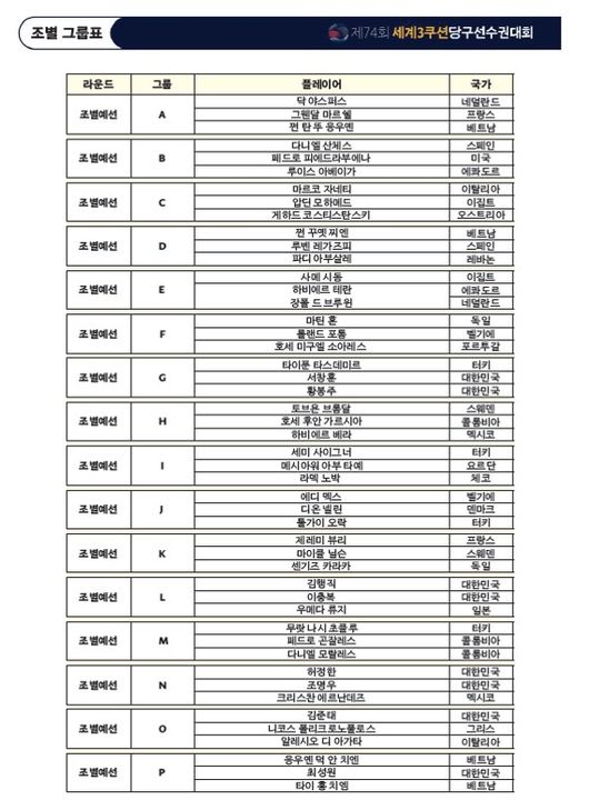 [사진]대한당구연맹 제공