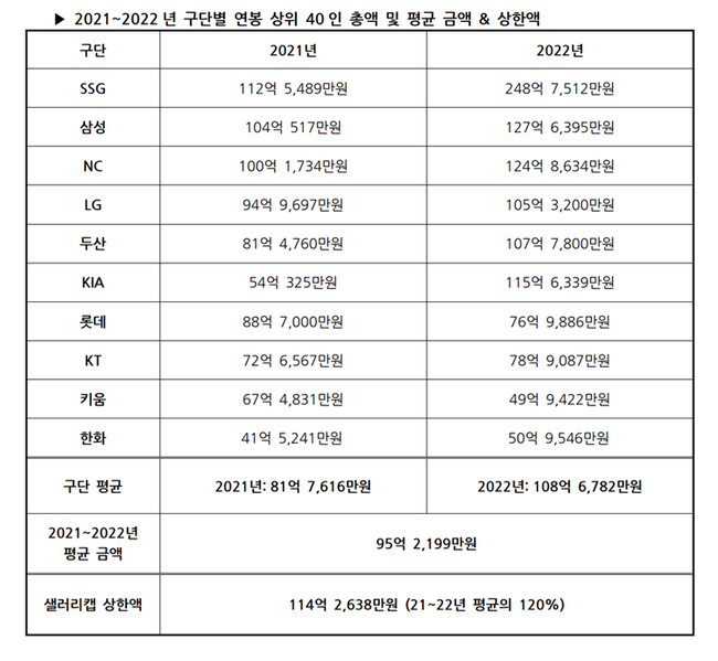 KBO 제공