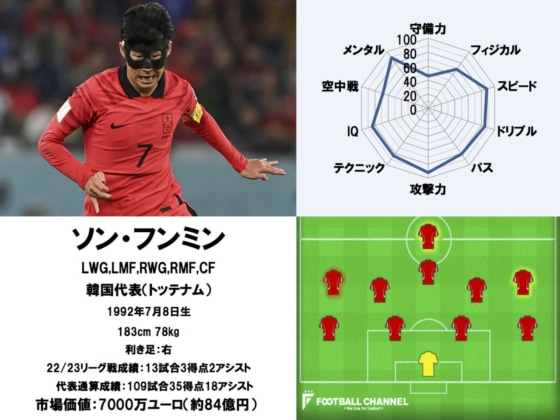 일본 매체 풋볼 채널 홈페이지