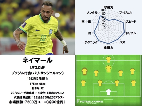 일본 매체 풋볼 채널 홈페이지