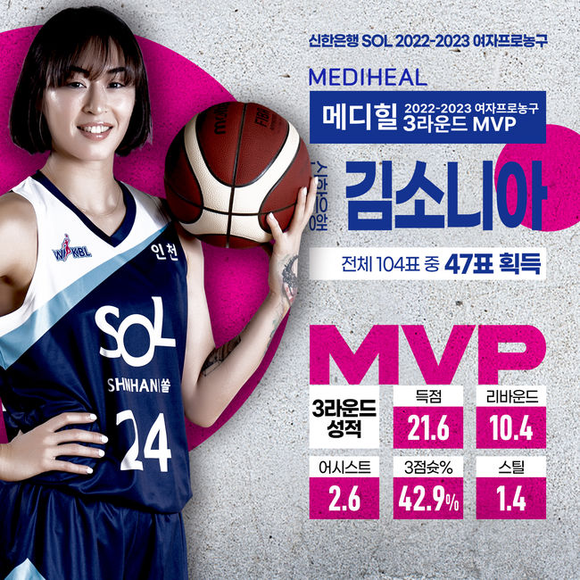 [사진] 김소니아 / WKBL 제공.