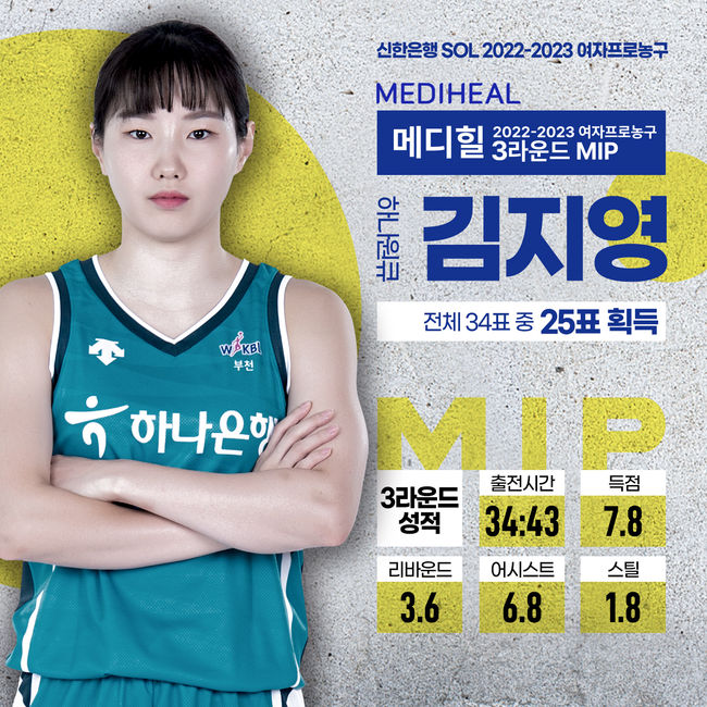 [사진] 김지영 / WKBL 제공.