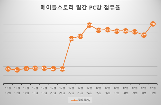 넥슨 제공.