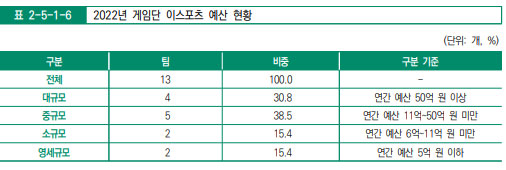 2022 대한민국 게임백서