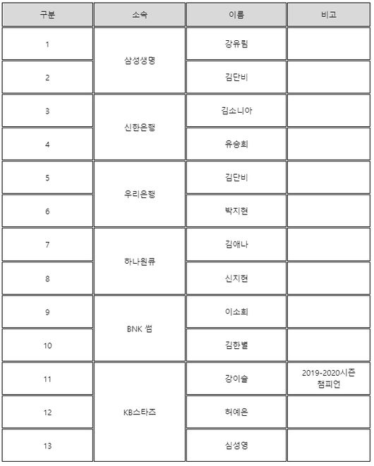 [사진] WKBL 제공.