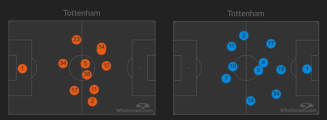 [사진] 토트넘의 아스톤 빌라전 포지션(좌)과 크리스탈 팰리스전 포지션(우) / 후스코어드닷컴. 