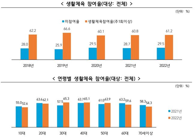 [사진]문화체육관광부 제공