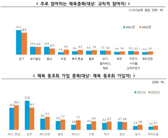 [사진]문화체육관광부 제공