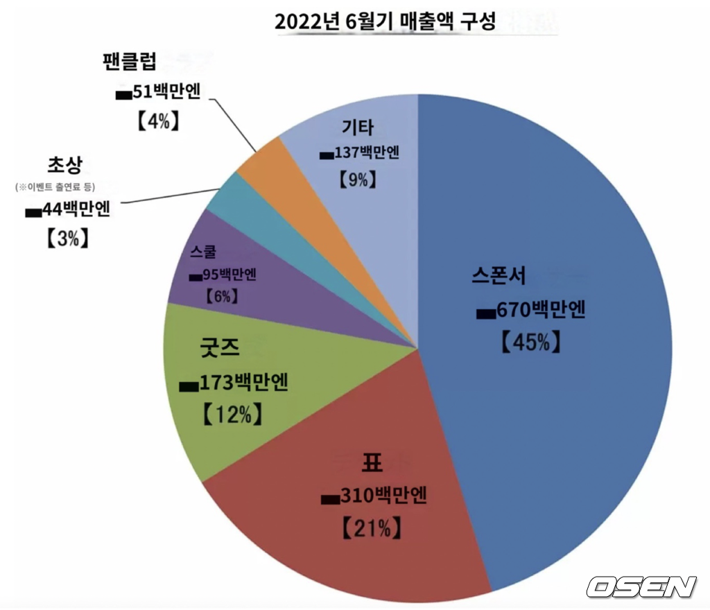 [사진] 우츠노미야(일본)=서정환 기자 jasonseo34@osen.co.kr