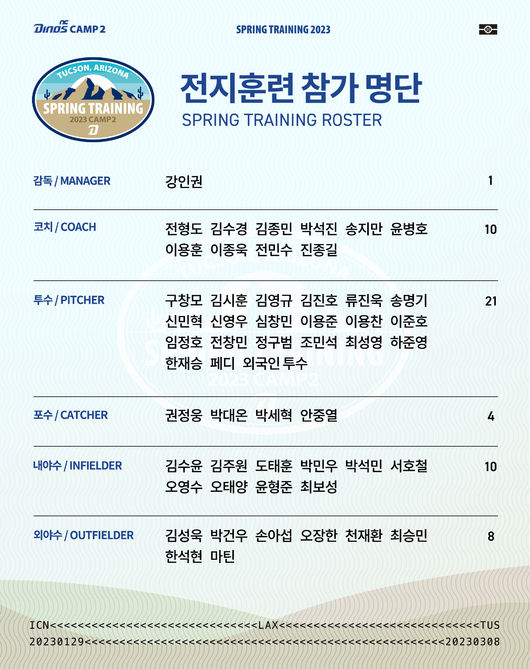 NC 다이노스 제공 