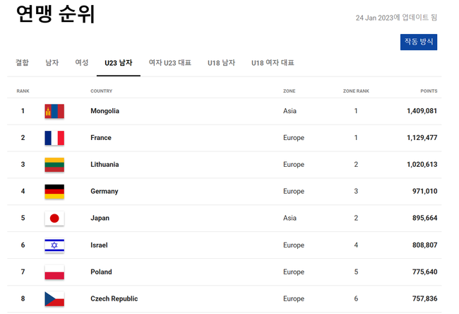 [사진] 한국3x3농구연맹 제공.