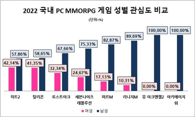 데이터앤리서치 제공.