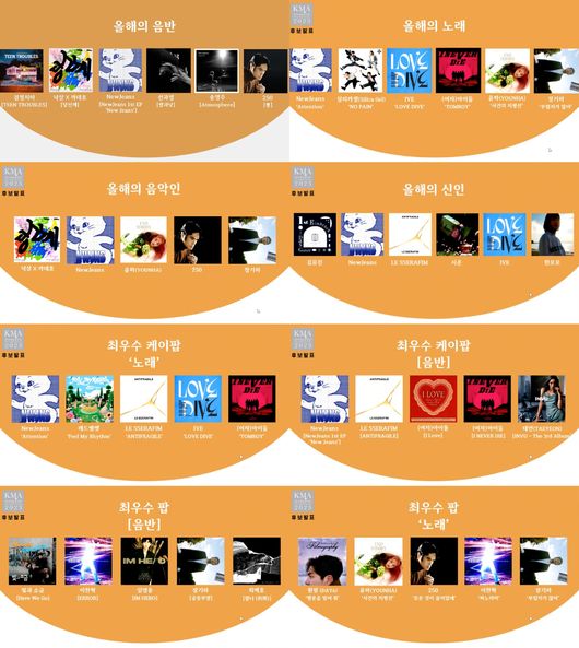뉴진스, 한국대중음악상 6개 부문 최다 후보..음악성+인기 입증 [종합]