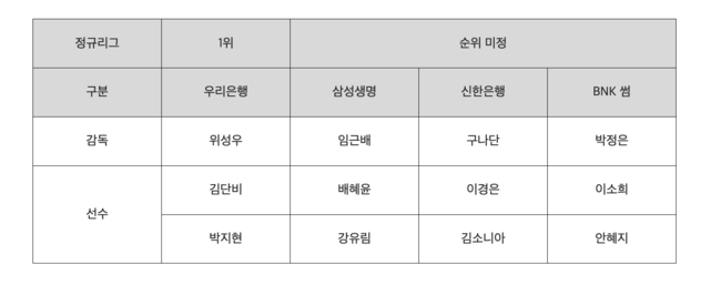 [사진] WKBL 제공.