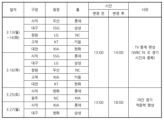 변경된 시범경기 일정./ KBO 제공