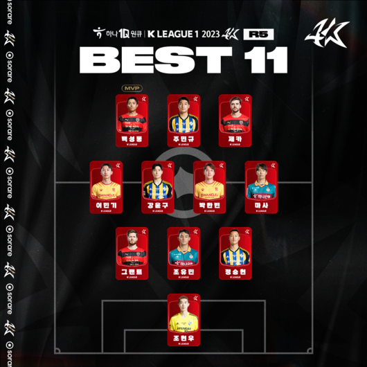 [사진]한국프로축구연맹 제공