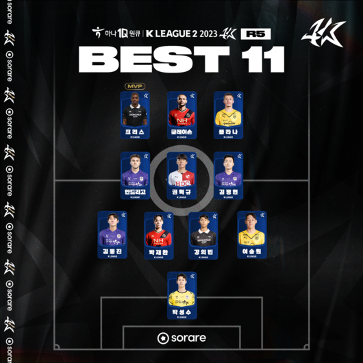 [사진]한국프로축구연맹 제공