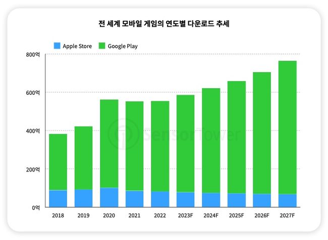 센서타워 제공.