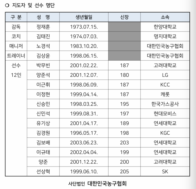 [사진]대한민국농구협회 제공.