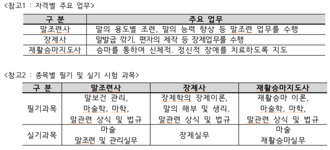 [사진]한국마사회 제공