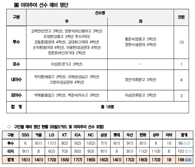 KBO 제공