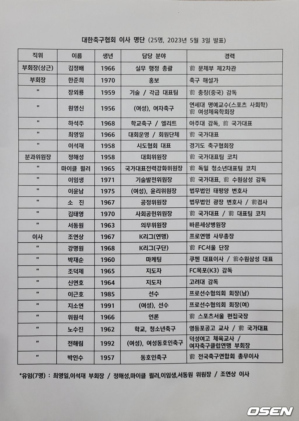 [표] 대한축구협회 / [사진] 노진주 기자.