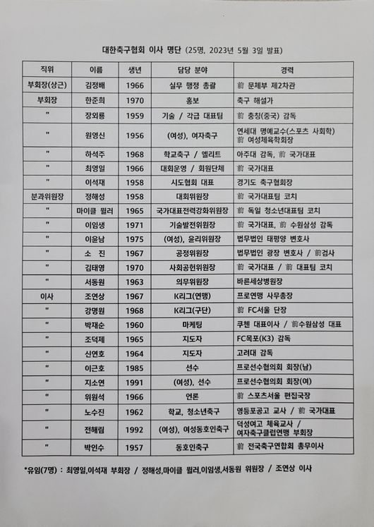 [표] 대한축구협회 / [사진] 노진주 기자.