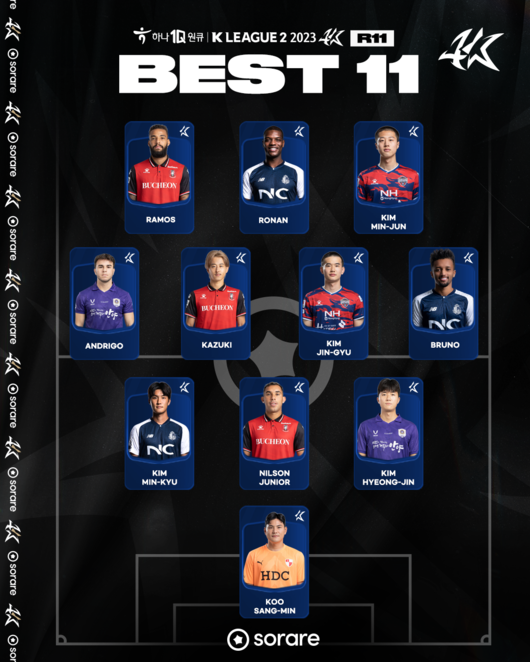 [사진] 한국프로축구연맹 제공.