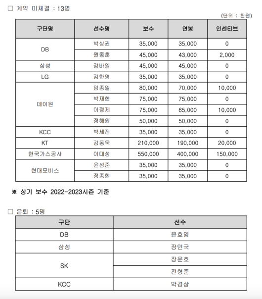 [사진] KBL 제공.