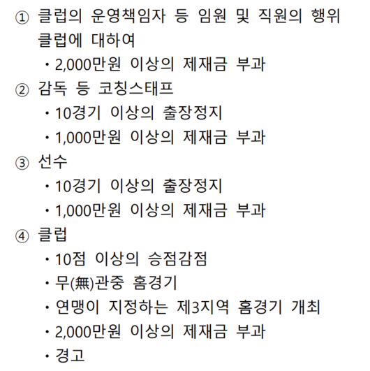 [사진] K리그 상벌규정 유형별 징계 기준.