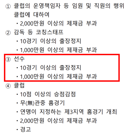 [사진] K리그 상벌규정 유형별 징계 기준.