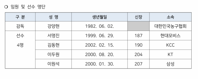 [사진] 남자 최종엔트리