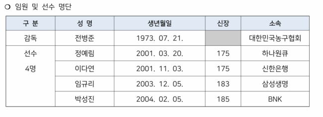 [사진] 여자 최종엔트리.