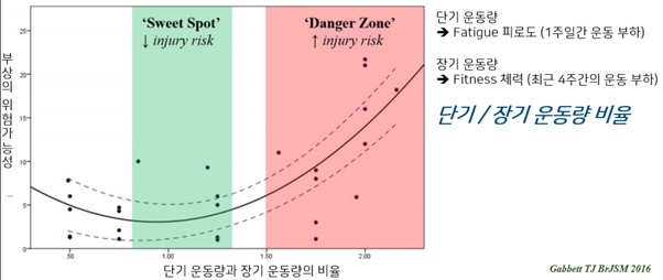 사진 출처 스포츠의학 교과서 