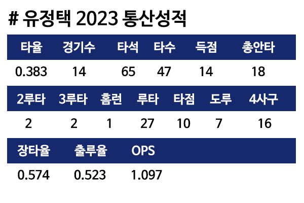 대한유소년야구연맹 제공