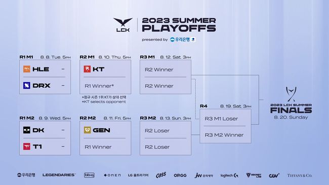 LCK 제공.