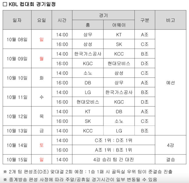 [사진] KBL 제공.