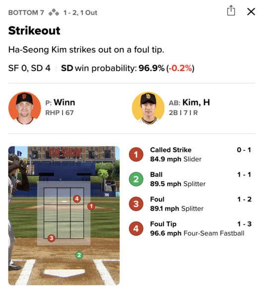 7회말 김하성의 5번째 타석. 초구가 스트라이크 존을 벗어난 게 확인된다. / MLB 게임데이 캡처 