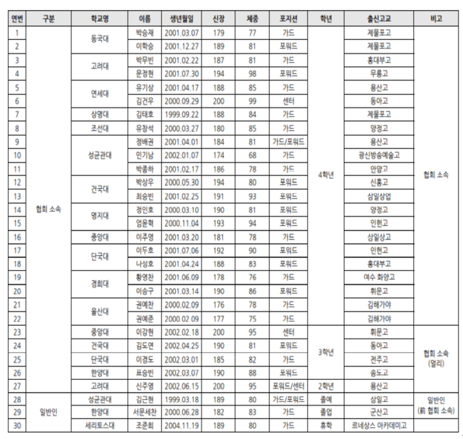 [사진] KBL 제공.