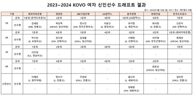 한국배구연맹 제공 