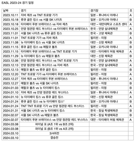 [사진]EASL 제공