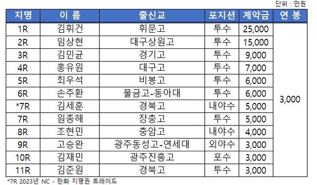 NC 제공