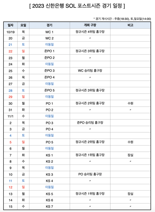 KBO 제공