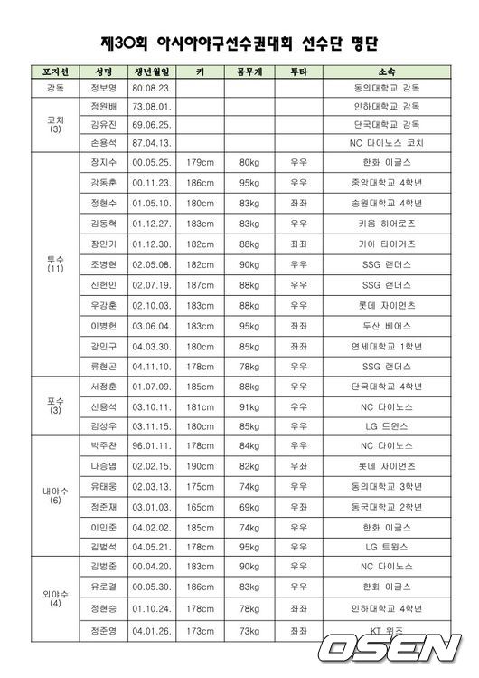 대한야구소프트볼협회 제공