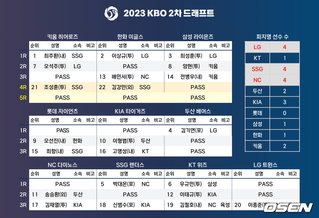 KBO 제공