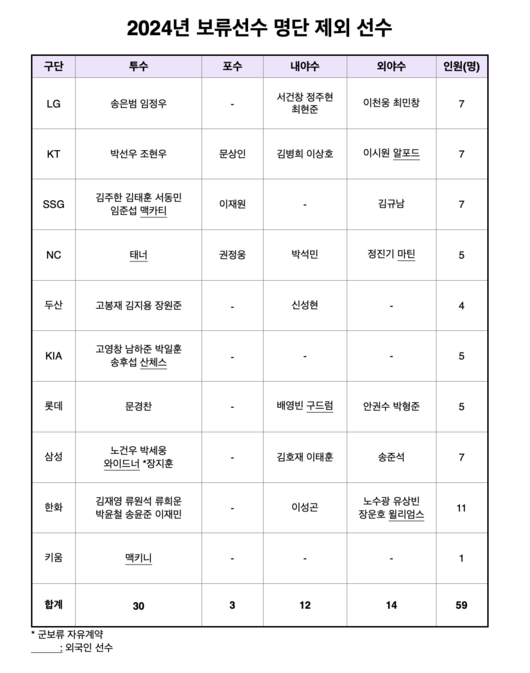 KBO 제공