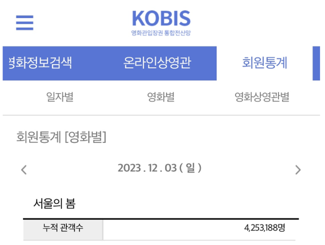 영화진흥위원회 통합전산망 12월 3일(일) 오전 12시 14분 기준