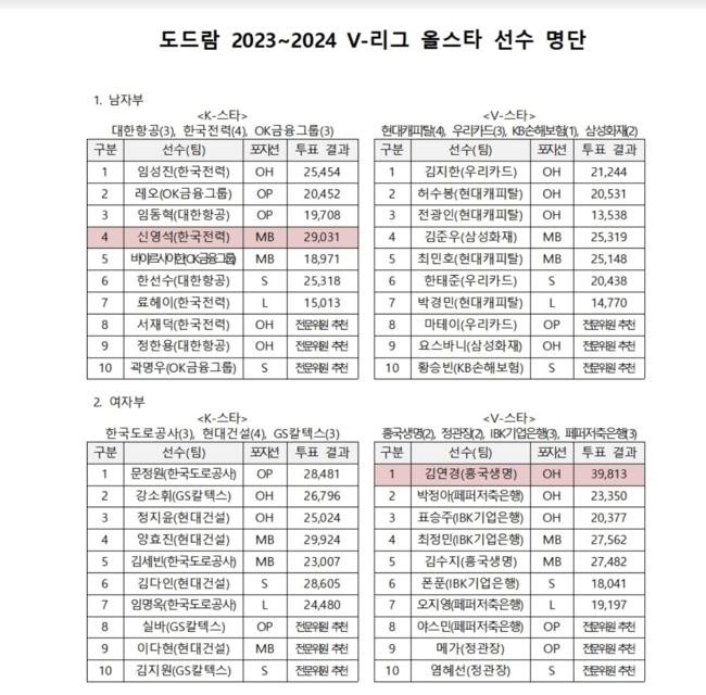 KOVO 제공